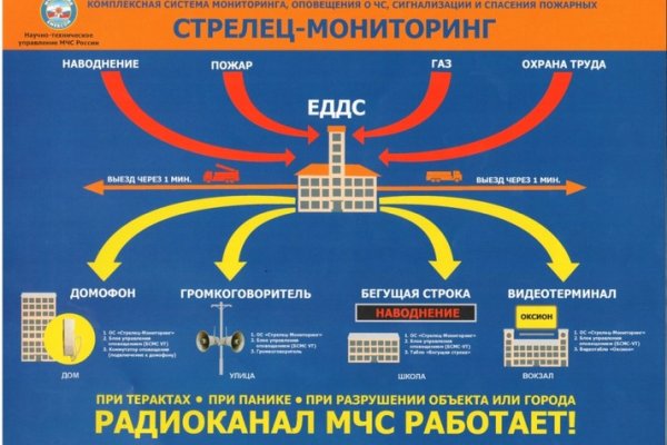 Блэкспрут ссылка blacksprut wiki